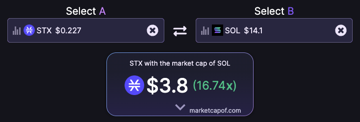.<a href="/Stacks/">stacks.btc</a> is looking real good right now