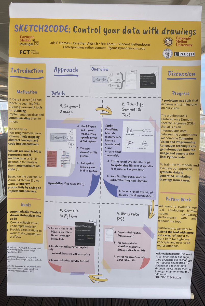 Great to be presenting my work at CMU Portugal Summit 2022! 
Many thanks for the support given by my advisors <a href="/JAldrichPL/">Jonathan Aldrich</a>, <a href="/rmaranhao/">rui•maranhao</a> and <a href="/VHellendoorn/">Vincent Hellendoorn</a>!!

 #work #research #ai #technologydevelopment