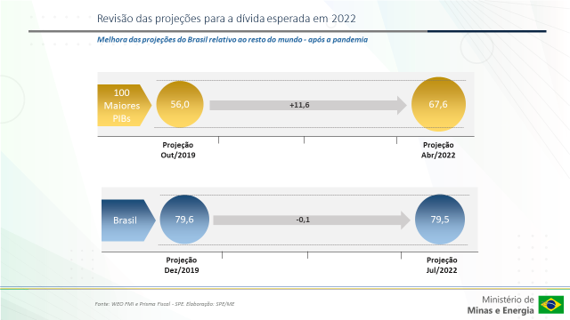 Adolfo Sachsida tweet media
