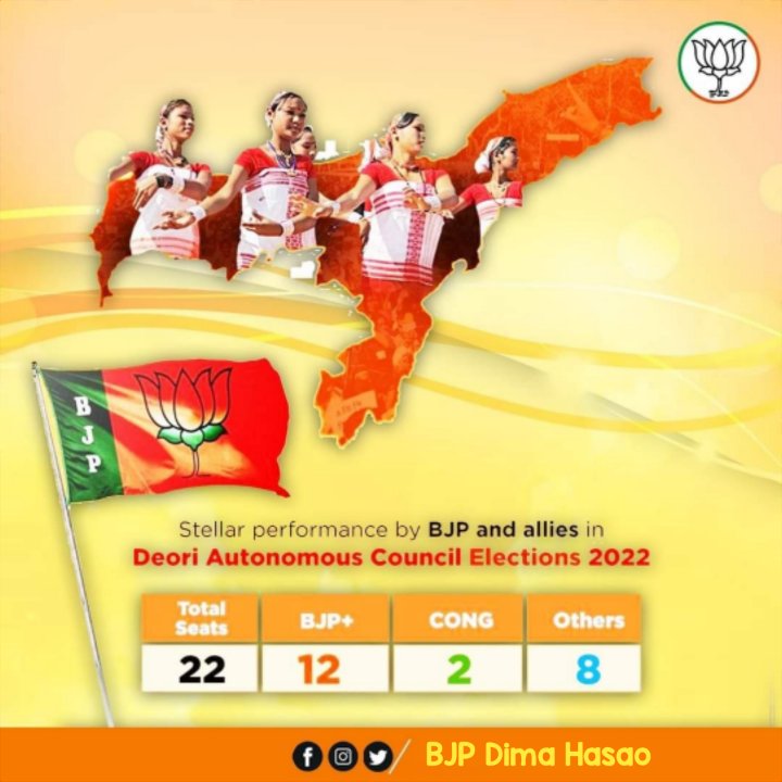 BJP won 12 seats in Deori Autonomous Council Election. Congress got only 2 victories.  Congratulations to all the winning candidates.
