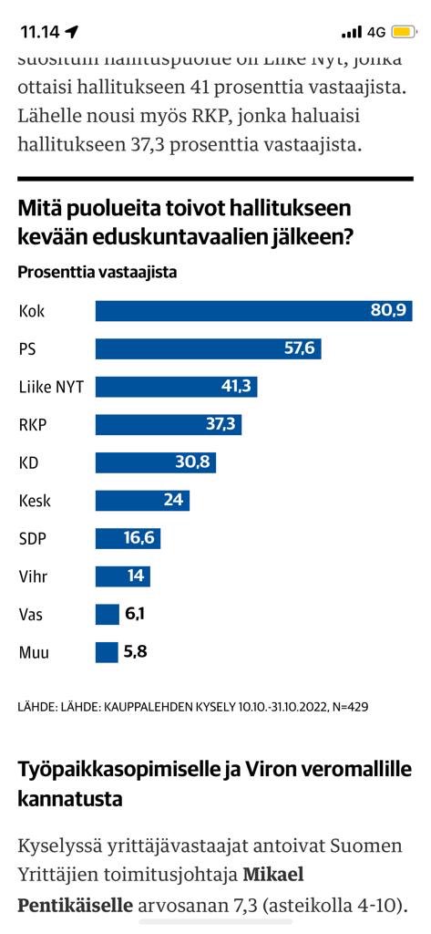 hjallisharkimo's tweet photo. Kauppalehdellä näyttää olevan fiksuja lukijoita. Oikeasti, ilman yritysten kasvua ja investointeja ja uusia työpaikkoja meillä ei ole varaa tähän hyvinvointiin. Ei huono taulukko! https://t.co/McSTp92VQM