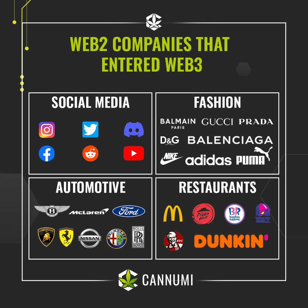 Here is a list of companies from web2 that entered #web3

Who will be next?