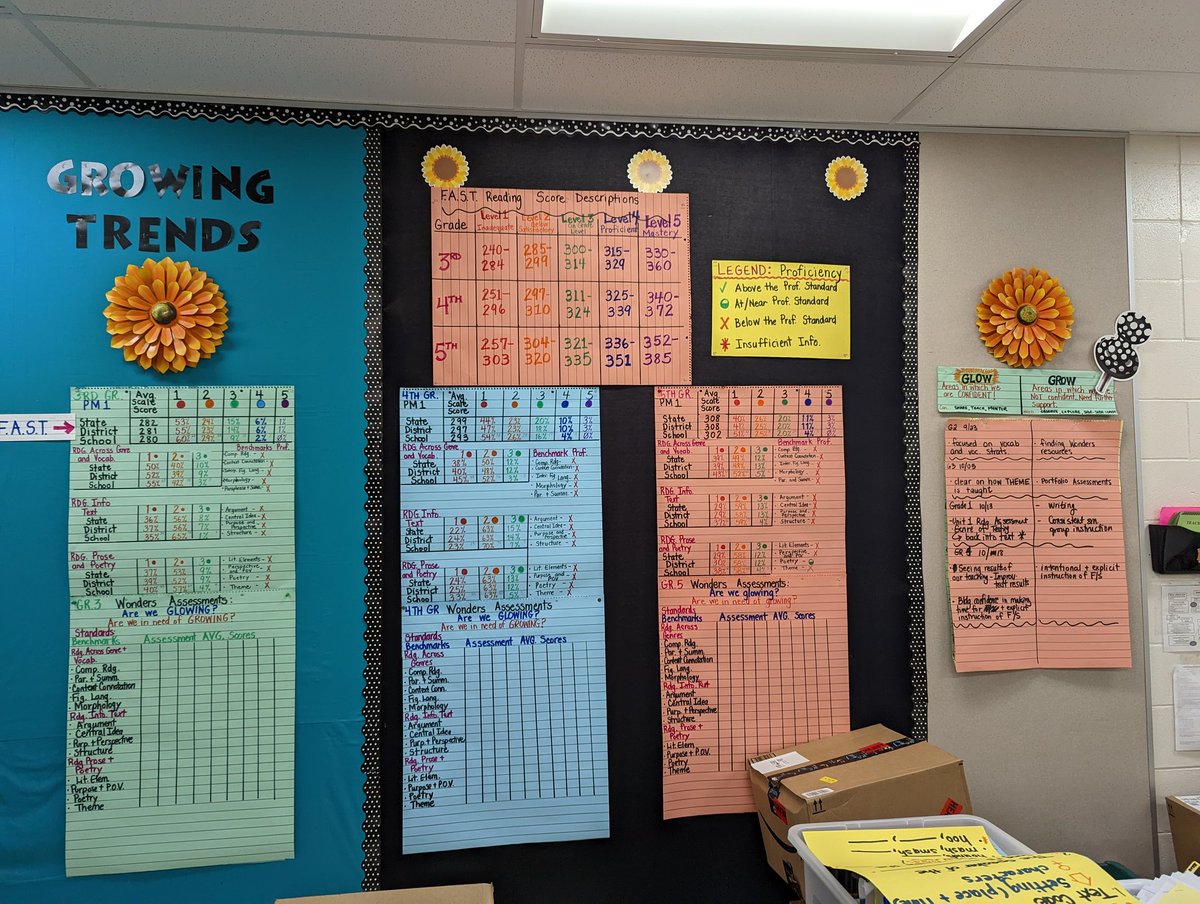 The literacy leaders and 3rd grade team at <a href="/HCPS_Springhead/">Springhead ES</a> are killing it! 1 hour of planning focused on aligned benchmarks, instruction, tasks and assessment. Kids were at the center at all times and everyone was prepared and shared a voice. 🔥 <a href="/Jaime_Gerding/">J</a>