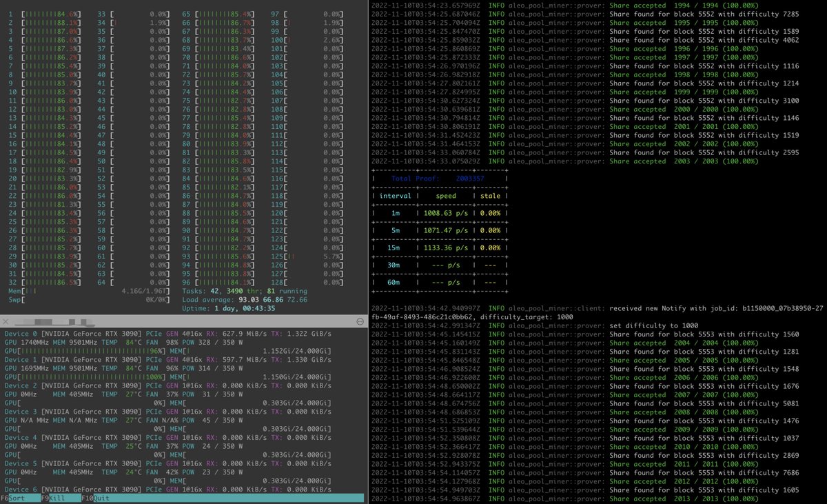 0xRonnieLau's tweet image. Maybe the first one in #Phase2 #Testnet3 #Aleo
7542*1 + 3090*1: 1150+ pps
7542*1 + 3090*2: 2200+ pps
@AleoHQ @1HowardWu