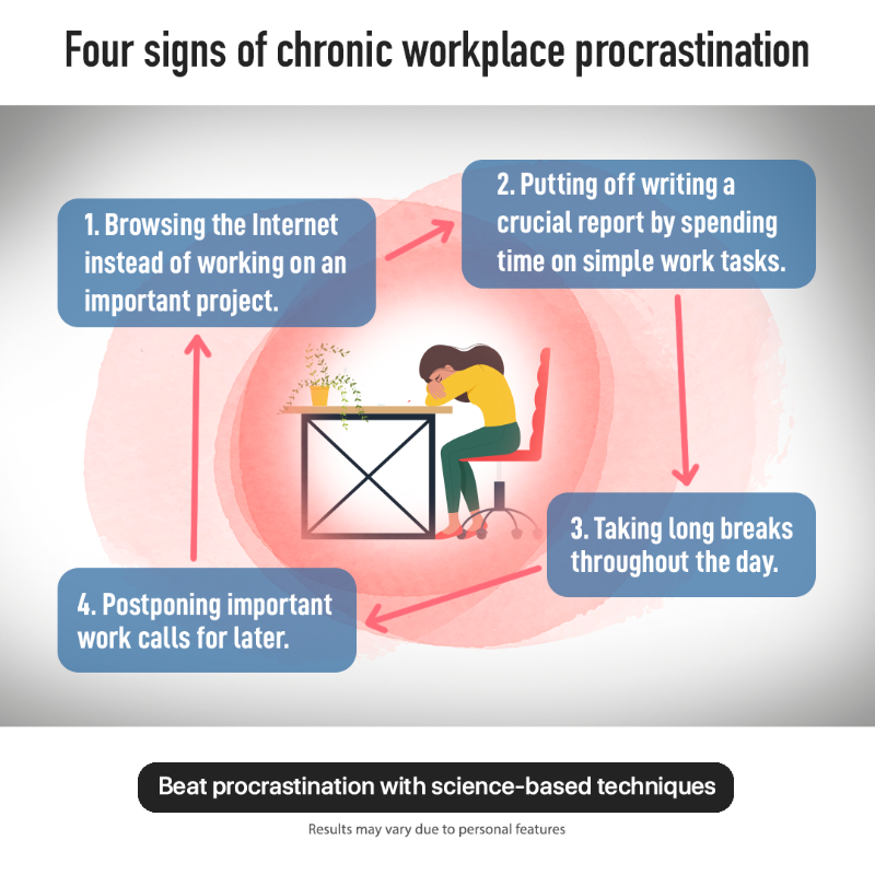 SensaHealth's tweet photo. Procrastination is not laziness. It’s an emotional regulation problem that can contribute to stress and anxiety. Explore science-based techniques to overcome procrastination and feel better.