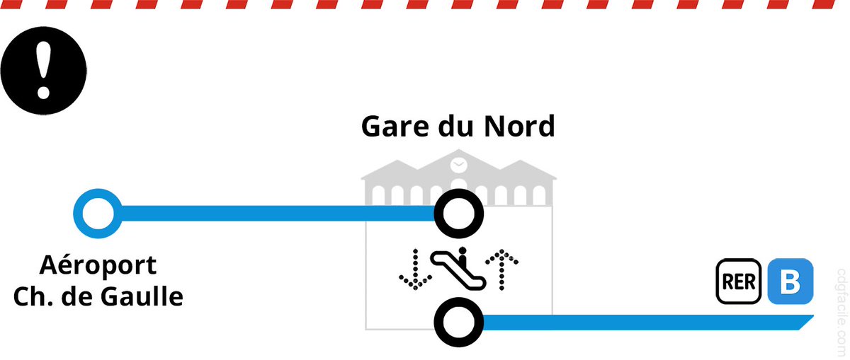 CDGFACILE's tweet image. ⚠️ Suite au mouvement social de ce jour, un changement de train (et de quai) #RERB est nécessaire à #GareduNord pour tous les passagers de-vers l’aéroport #CDG !