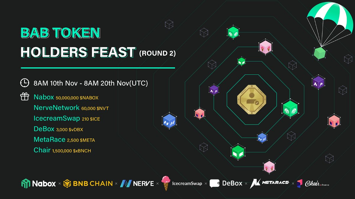 Nabox (@naboxwallet) on Twitter photo 🔥Nabox Second Joint Airdrop Feast with <a href="/nerve_network/">NerveNetwork</a> <a href="/icecream_swap/">IceCreamSwap</a> <a href="/DeBox_Social/">DeBox</a> <a href="/metarace_io/">🐴 MetaRace Horse Racing</a> @Chair_Finance for <a href="/BNBCHAIN/">BNB Chain</a> BAB token holders🔥
✨Retweet,💚, @ 3 friends
✨Follow us on Twitter
✨Join our communities
Details🔗naboxwallet.medium.com/joint-airdrop-…
#Giveaway #Airdrop 🔥Nabox Second Joint Airdrop Feast with <a href="/nerve_network/">NerveNetwork</a> <a href="/icecream_swap/">IceCreamSwap</a> <a href="/DeBox_Social/">DeBox</a> <a href="/metarace_io/">🐴 MetaRace Horse Racing</a> @Chair_Finance for <a href="/BNBCHAIN/">BNB Chain</a> BAB token holders🔥
✨Retweet,💚, @ 3 friends
✨Follow us on Twitter
✨Join our communities
Details🔗naboxwallet.medium.com/joint-airdrop-…
#Giveaway #Airdrop
