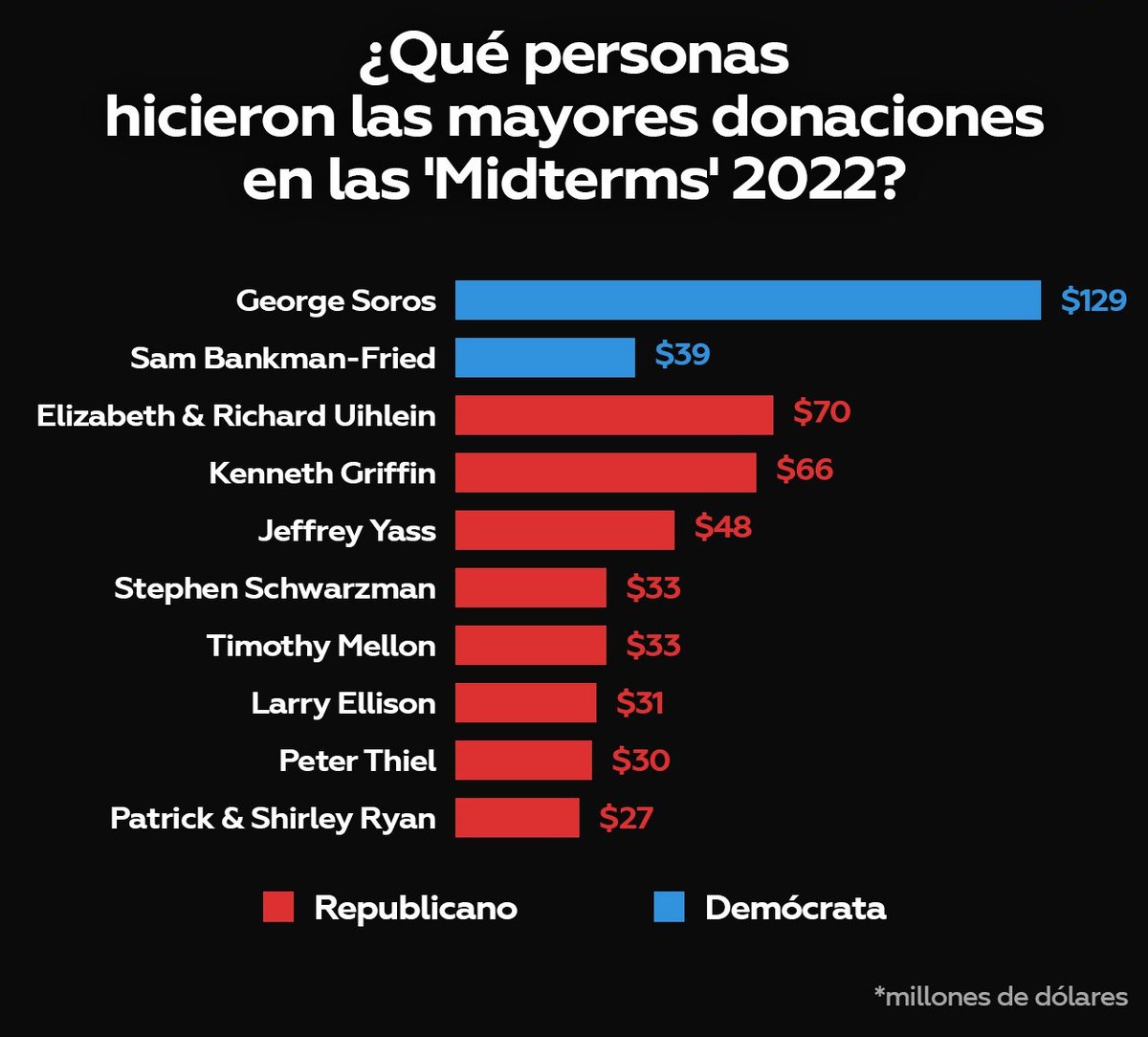 p3ns4r3sgr4t1s's tweet photo. Ya vemos en donde esta tรบ dinero #Soros que estas haciendo en #Arizona #Maricopa porque tanto desprecio por #Joearpaio https://t.co/qD37fQVJgD