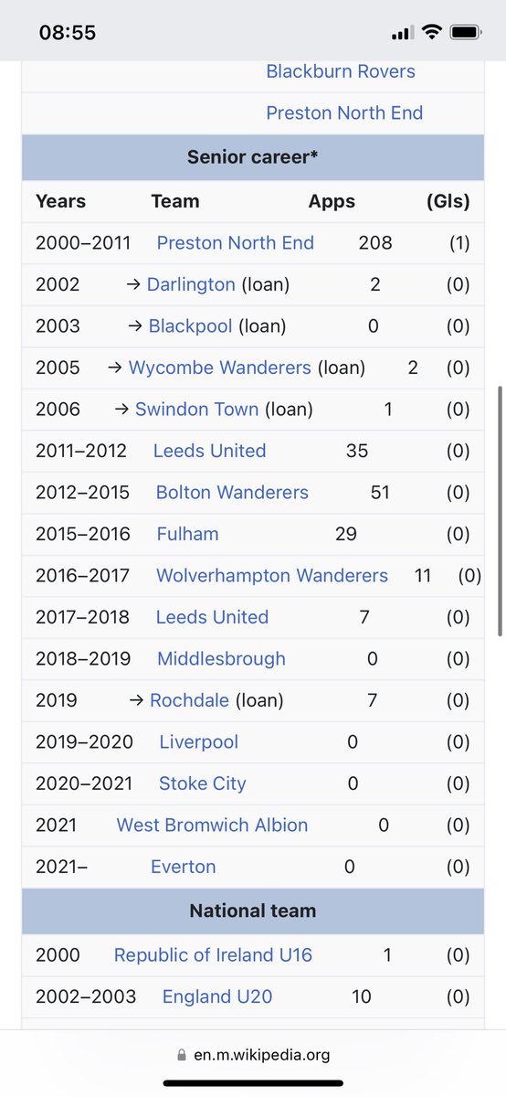 Random Player of the Day (@randomplayeryes) on Twitter photo 275. Andrew Lonergan ๐ฎ๐ช ๐ด๓ ง๓ ข๓ ฅ๓ ฎ๓ ง๓ ฟ. The represented #Ireland U16 and England U20. He scored for #PrestonNorthEnd in 2004 after his long kick bounced over #Leicester goalkeeper Kevin #Pressman. Since 2019 he was at #Liverpool, #Stoke, #WBA and #Everton, but only played 1 match for Stoke. 275. Andrew Lonergan ๐ฎ๐ช ๐ด๓ ง๓ ข๓ ฅ๓ ฎ๓ ง๓ ฟ. The represented #Ireland U16 and England U20. He scored for #PrestonNorthEnd in 2004 after his long kick bounced over #Leicester goalkeeper Kevin #Pressman. Since 2019 he was at #Liverpool, #Stoke, #WBA and #Everton, but only played 1 match for Stoke.