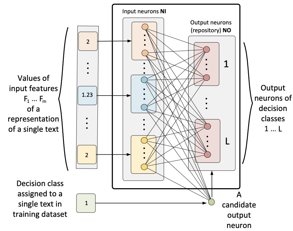 annals_csis's tweet image. Classifying large sets of medical publications based on their metadata in: “A Comparative Study of #ShortTextClassification with Spiking Neural Networks (#SNN)” by P. S. Maciąg, W. Sitek, Ł. Skonieczny, H. Rybiński @FedCSIS 2022, ACSIS Vol. 30 p. 79–88; tinyurl.com/44nm2fzv
