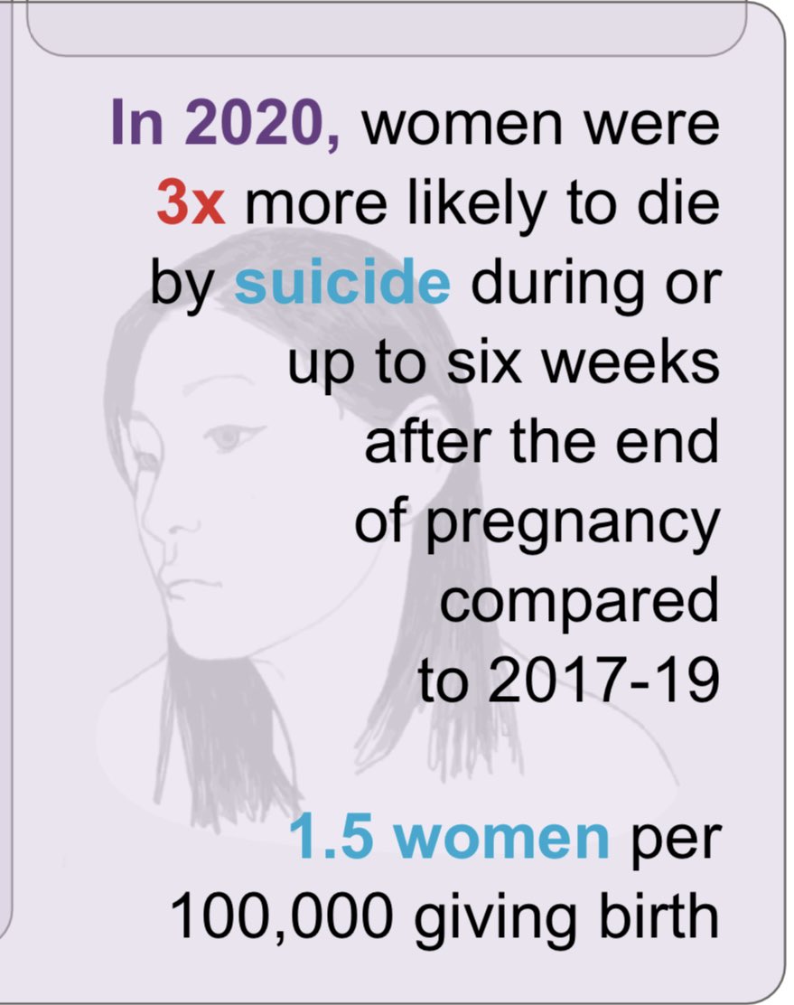Upsetting to read the latest #mbrrace report. Suicide remains leading cause of death up to one year post birth for women and birthing people and 3x more likely to die compared to previous reports 1/4