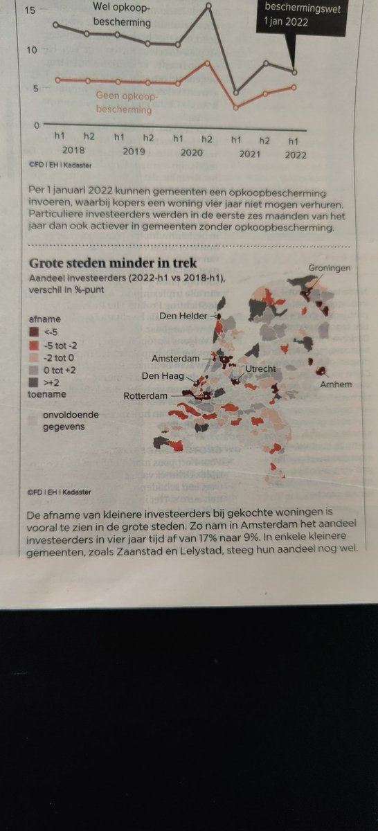 StefDusseldorp's tweet photo. @FD_Nieuws Sinds wanneer ligt Arnhem in Twente? https://t.co/6VfZhDZFk4