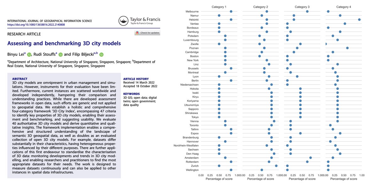 BinyuLei's tweet photo. How can we help people understand the properties and usability of 3D city models🏙? With @fbiljecki and Rudi Stouffs, we propose a 4-category framework with 47 criteria and evaluate 40 city models worldwide. This new work is published online: (@ijgis - https://t.co/t2mf7v3AZu) https://t.co/W3aYwVENjx