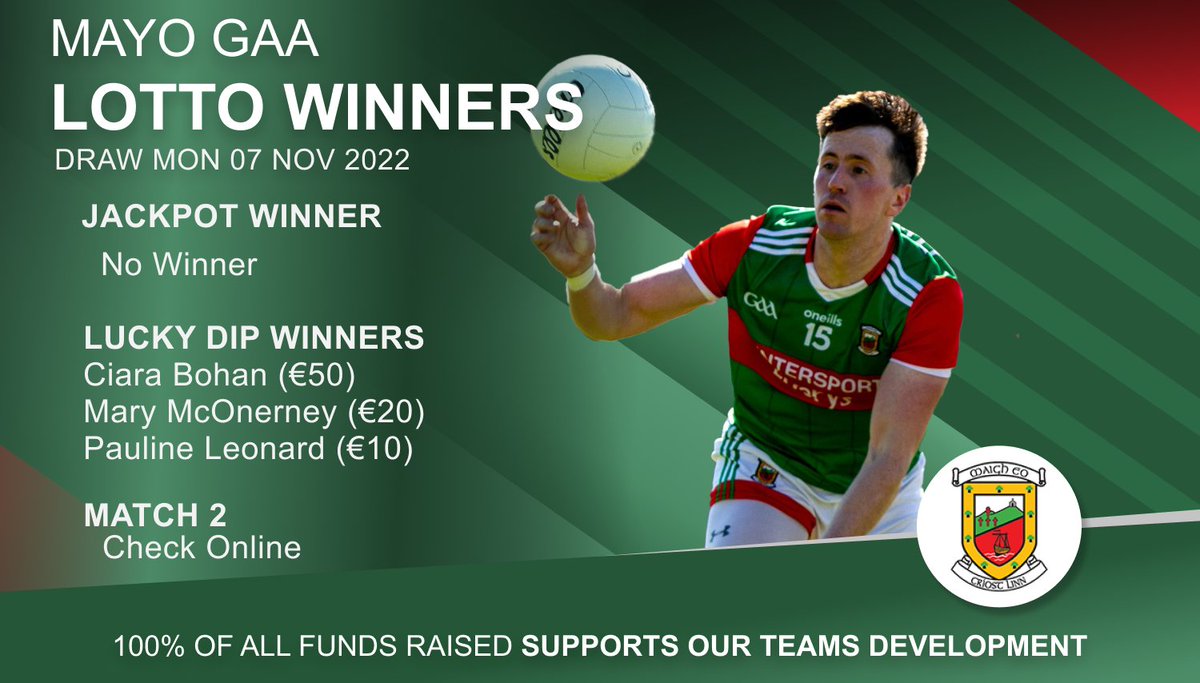 MayoGAA's tweet photo. π’π΄ ππππ ππππ'π πππππππ π’π΄
Congrats Match-2 & Lucky Dip winners.
πππ±π π°πππ€π¬ ππ¨π§ ππππ‘ ππ¨π―: β¬ππ,πππ
ππ₯ππ² πππ«π: https://t.co/qOInoPjIaF
#playsupportwin #mayogaa #smartlotto https://t.co/Dan1cAbLKg
