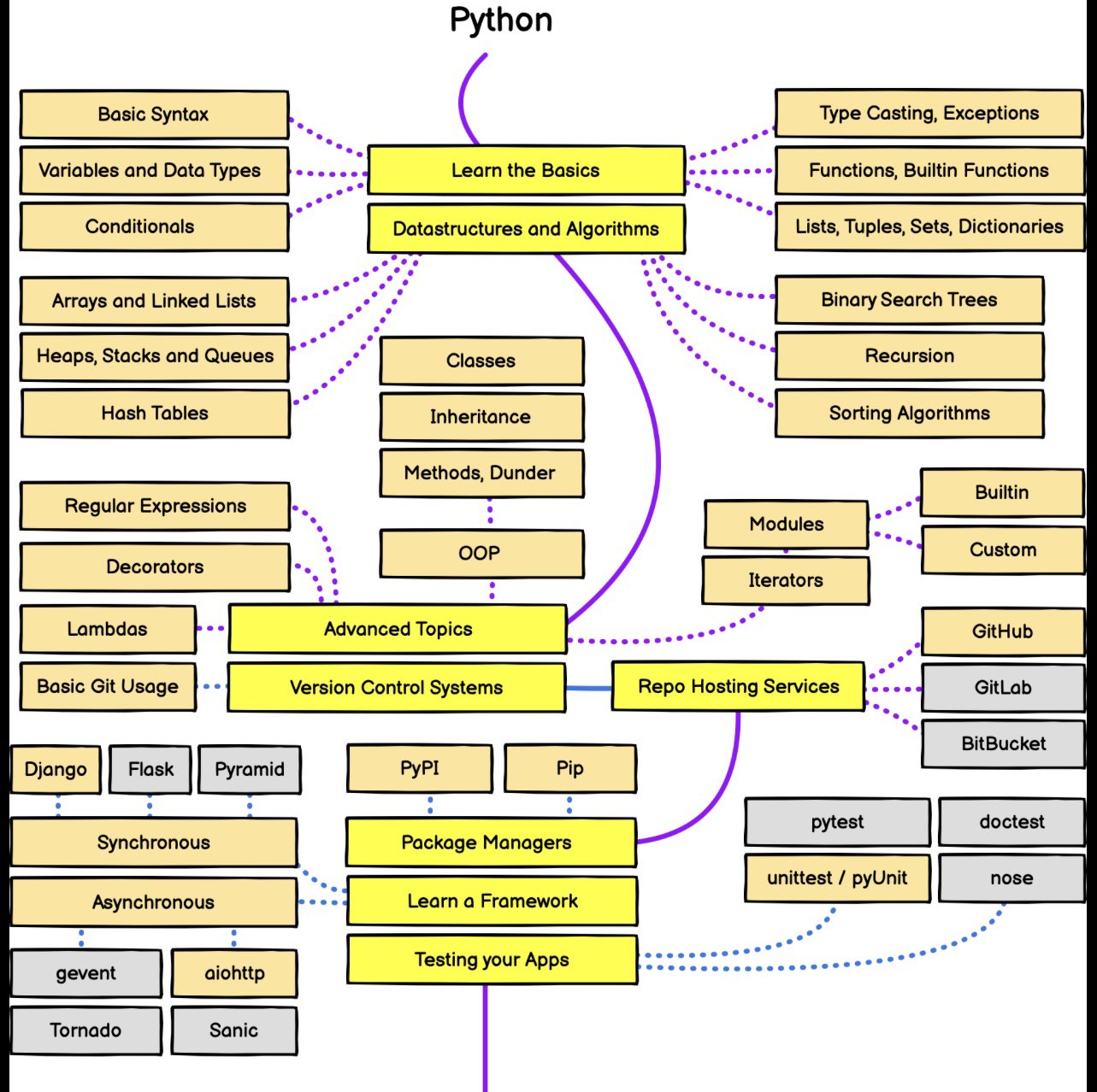 Abdullmajed | مجيد 💻🧑🎓. on Twitter: