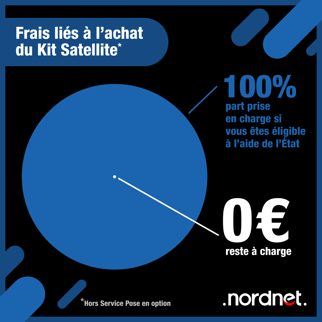 NordnetOFFICIEL's tweet photo. Vous êtes éligible à l’aide de l’État ?
Bénéficiez d’une prise en charge totale sur l’achat du matériel Internet #Satellite et 4G et/ ou sur leur installation, et accédez au #THD avec #neosat ou #4GFIX.
https://t.co/Q5mhFXQtYk https://t.co/cu2L3NaaAi