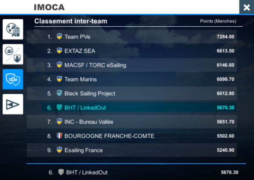 Flotte virtuelle pas impressionnée par les conditions météos, étalée sur une verticale comme l'équipe BHT qui pointe à la 6ème place du général ce matin. Prochaine difficulté, traverser le front cette nuit et choisir une option !
Bravo à <a href="/thomasruyant/">Thomas Ruyant</a> pour son actuelle 2ème place