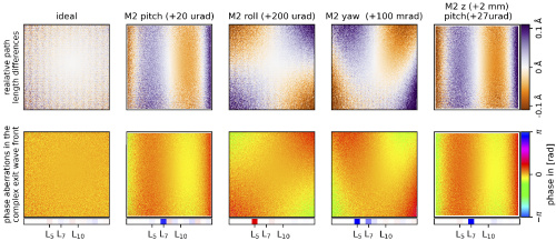 MAXIVLaboratory's tweet photo. Accuracy in every system. That’s what it takes to align #research expectations with results. #NanoMAX has new work w the KB mirrors to make your beam as optimally focused as possible. —> https://t.co/eDGIwojOL5 #instrumentation #beamline #xrays #physics #ptychography https://t.co/UYvbAPKWpZ