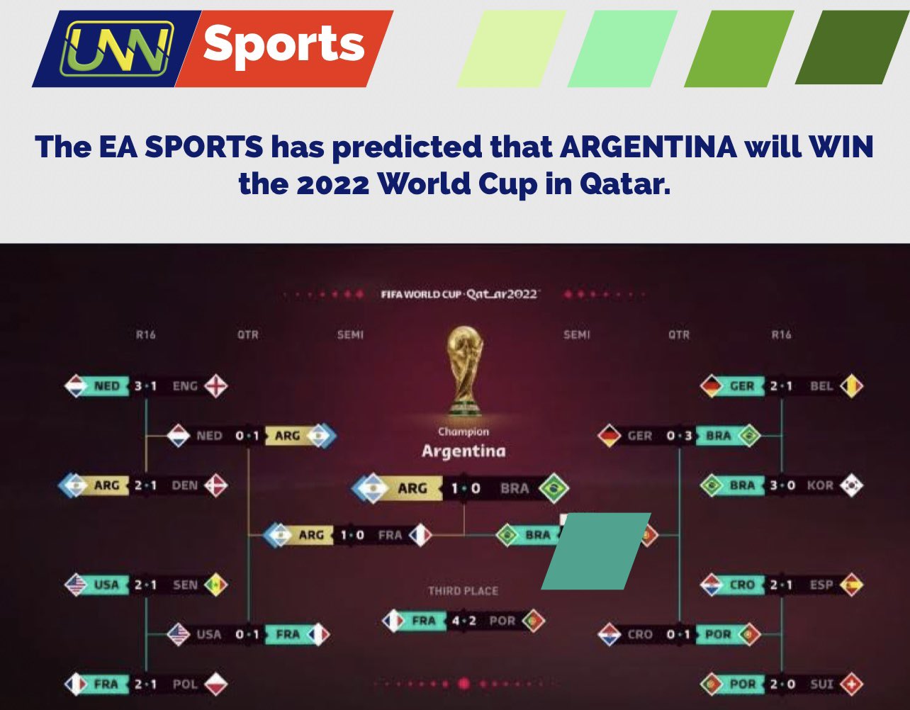 Ukambani Network News On Twitter The EA SPORTS Has Predicted That ARGENTINA Will Win The 2022 