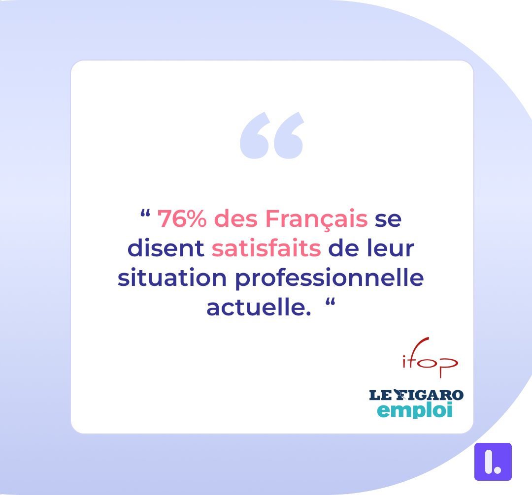 LayanSoftware's tweet photo. Les Français sont-ils heureux au travail ?😊

Selon une étude menée par l’Ifop et le Figaro Emploi :

Près de 8 français sur 10 ( 76%)  sont satisfaits de leur situation professionnelle actuelle 💡

Cependant, 90% des salariés se disent toutefois, préoccupés par la conjoncture📈 https://t.co/nZD1UfIZMF