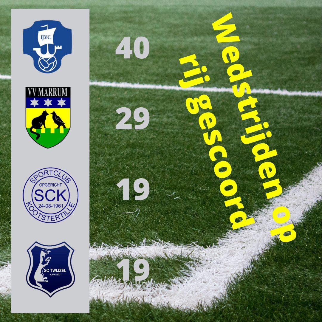 In de 'Friese' klassen hebben volgende teams een reeks lopen. 

Gekeken naar: 1F, 2K, 2L, 3A, 3B, 4A, 4B, 5A, 5B en 5C