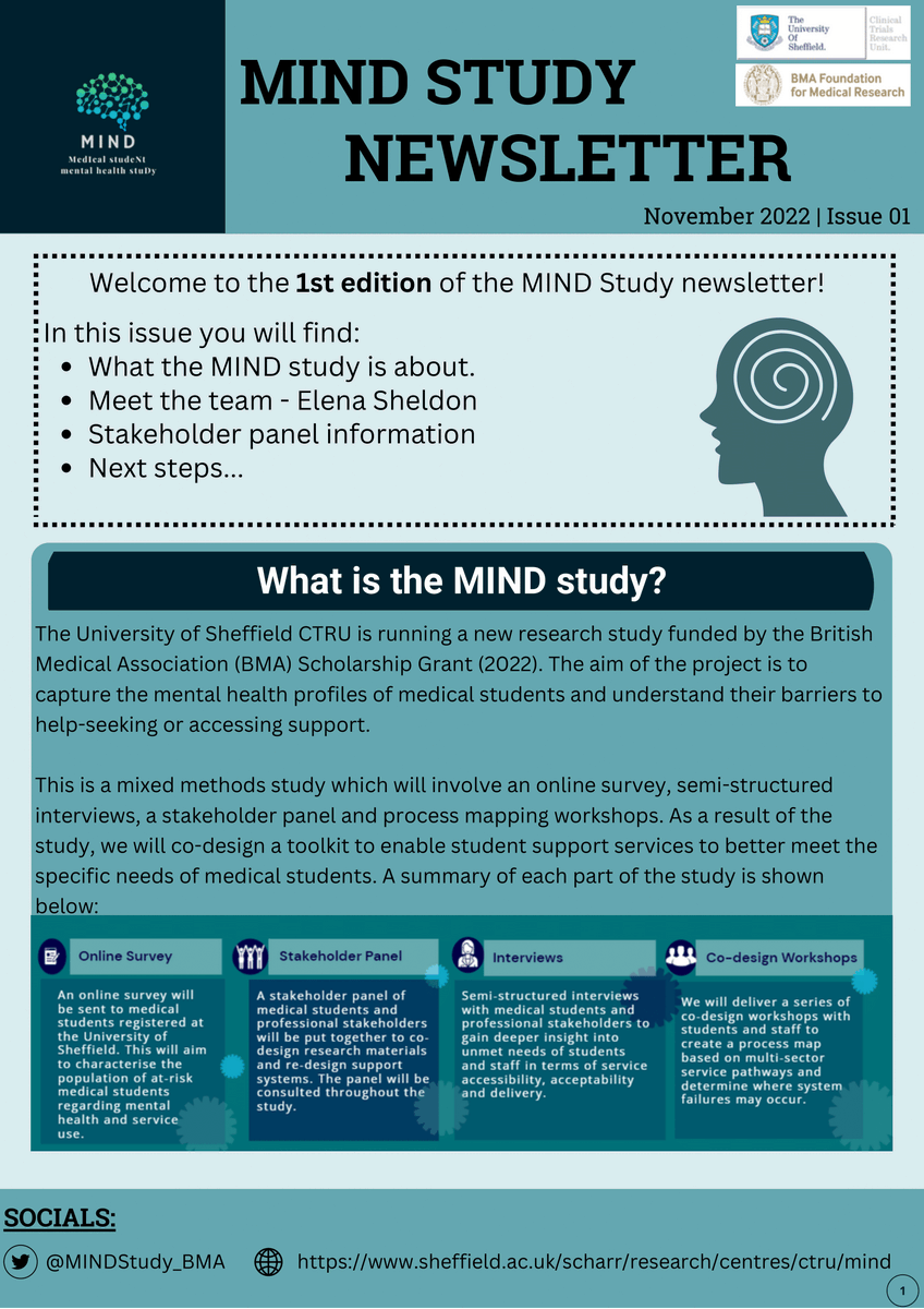 MIND Study tweet media