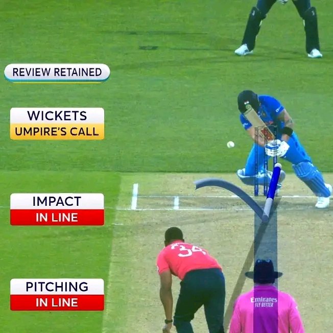 It's the Power of #TeamIndia  Though it's Umpire call , England didn't get His Wicket...

Thank You Umpire ..😉
#T20worldcup22 
#SemiFinalT20WC #KingKohli 
#INDvsENG #iQOOMegaGiveaway #T20WorldCup #TeamIndia #SemiFinalT20WC #1stInningsRuns #iQOOGameOfFones