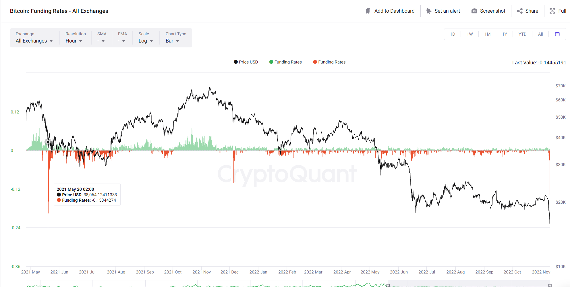 Wu Blockchain On Twitter According To CryptoQuant The Current BTC wu-blockchain-on-twitter-according-to-cryptoquant-the-current-btc