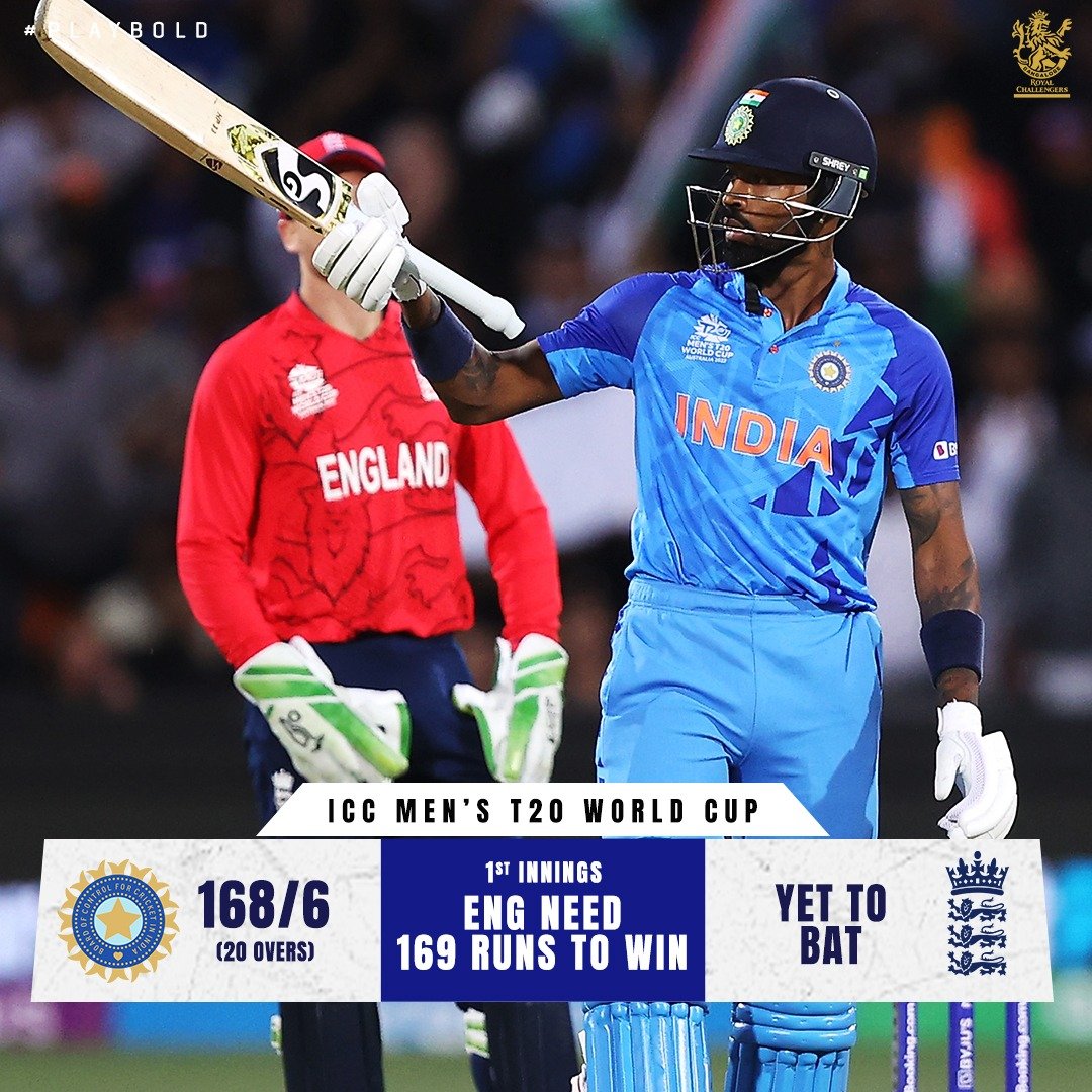 RCBTweets's tweet photo. 1⃣6⃣0⃣+ has 𝗡𝗘𝗩𝗘𝗥 been chased down at the Adelaide Oval in T20Is. 🤷🏻‍♂

#PlayBold #TeamIndia #INDvENG #T20WorldCup https://t.co/DqH1bUS7JZ