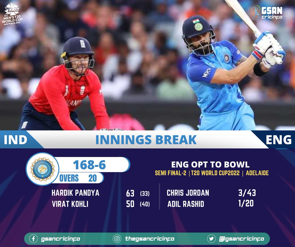 𝗜𝗡𝗡𝗜𝗡𝗚𝗦 𝗕𝗥𝗘𝗔𝗞 6️⃣8️⃣ of the last five overs. 1️⃣0️⃣6️⃣ off the last ten Overs. Has the momentum shifted in India's favour ? 1️⃣6️⃣9️⃣ is the target for England in Semi final of #T20WorldCup2022 🎯 #T20WorldCup #INDvENG #semifinal #India #England #Cricket #GSANcricinfo