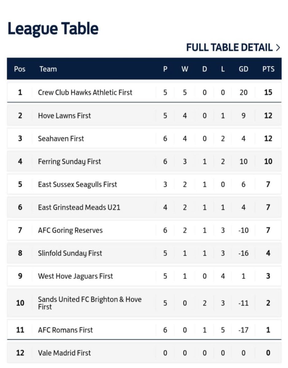 Crew Club Hawks FC tweet media
