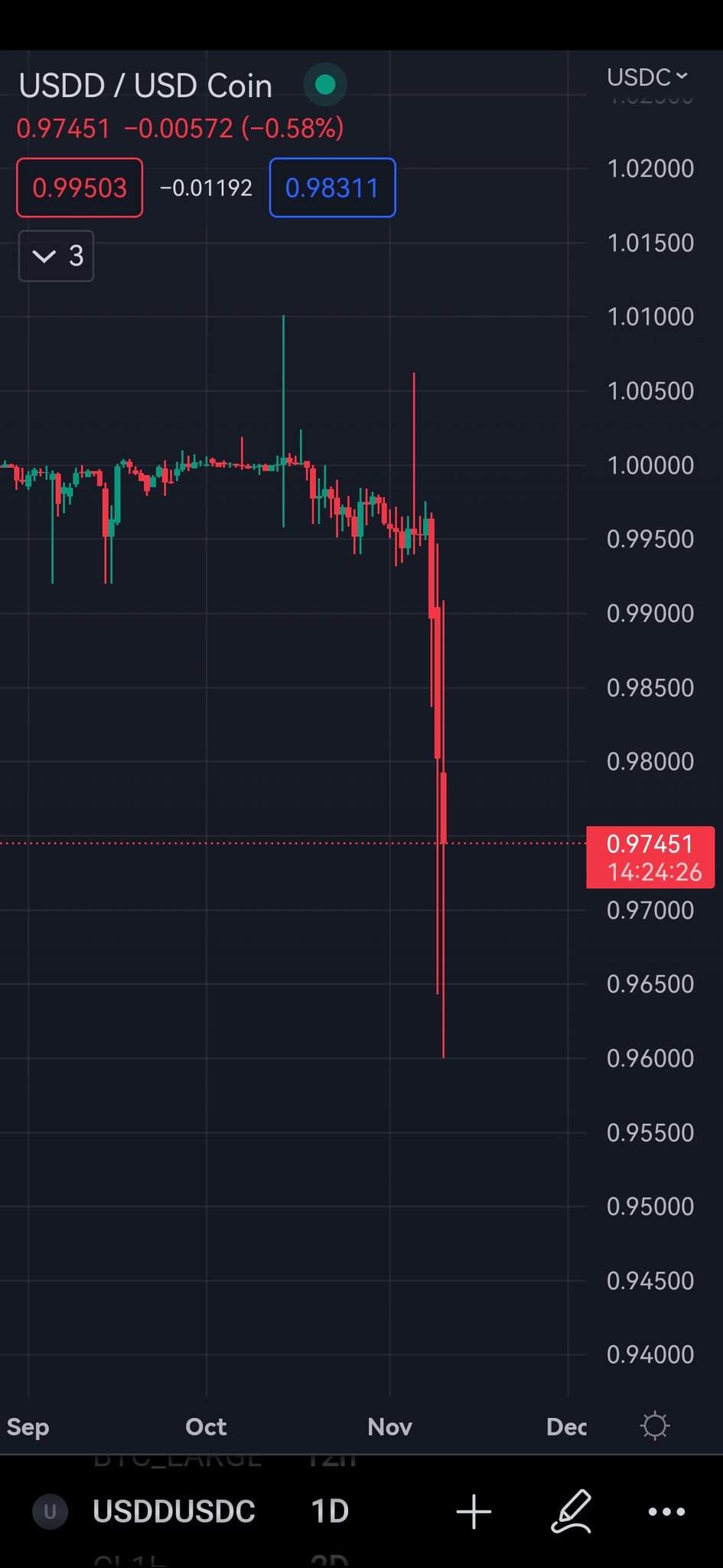 GIANNIS Sats In The Satchel On Twitter Stablecoin btc-usd