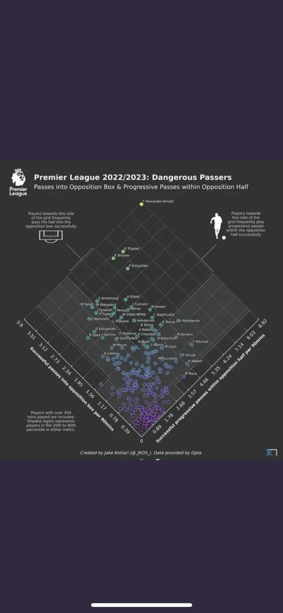 In conclusion: Trent is absolutely phenomenal…