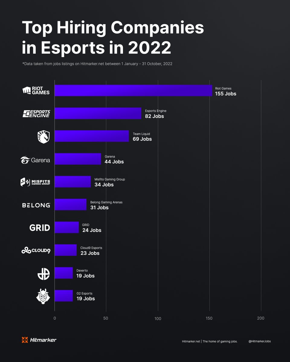 Hitmarker | Gaming Jobs tweet media