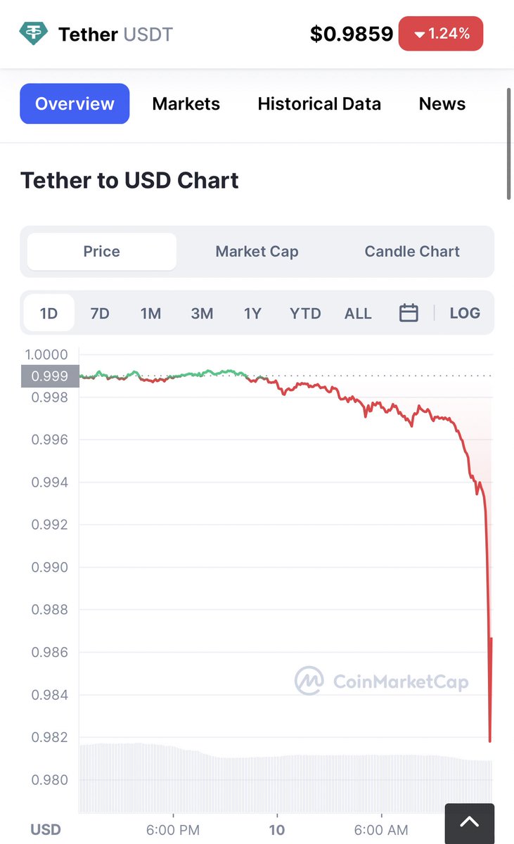 Oh this is actually the end lol