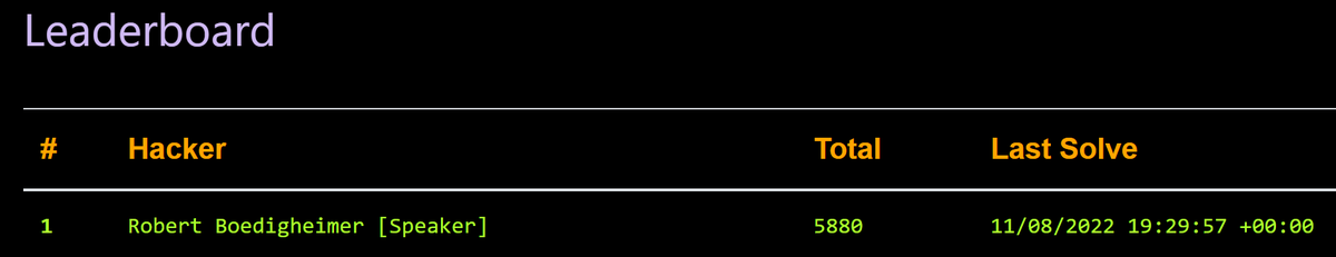 Wouldn't be in first place for a Capture the Flag contest without my favorite web tool Fiddler!  #ProgressNinja <a href="/TelerikFiddler/">Fiddler</a> #GSCC2022 #GSCCCTF