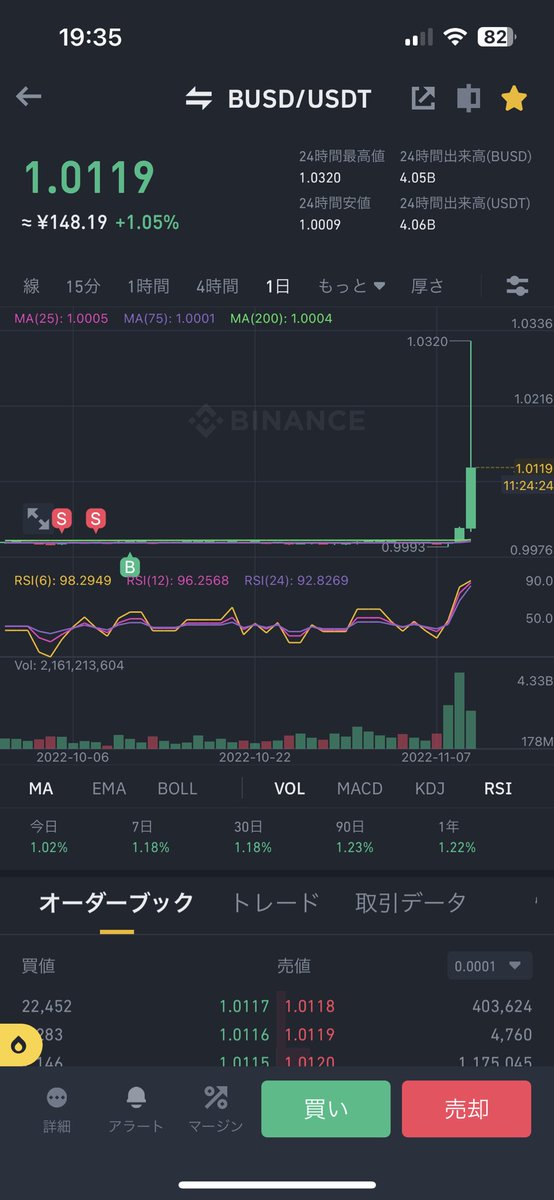 cryptoyouaka's tweet photo. こいつ持ってるだけでいいじゃん
でも明日は我が身 https://t.co/yUrThrvkJv