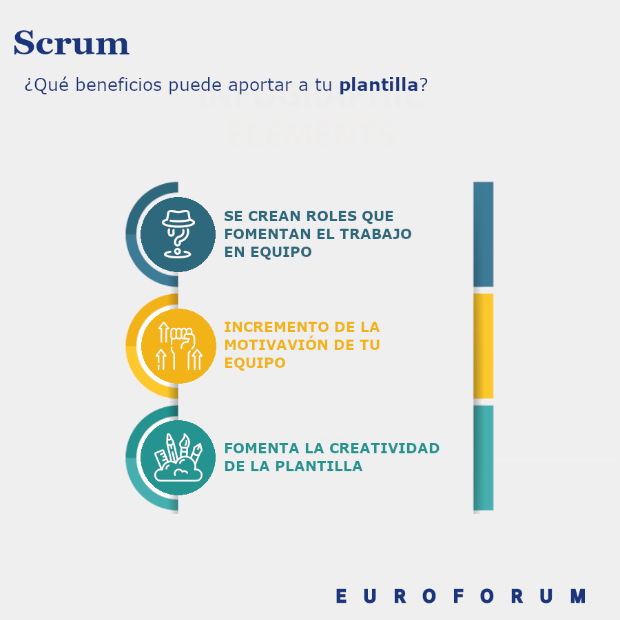 Euroforum_ES's tweet photo. 👤👤👤 Algunos entornos empresariales son altamente complejos. ¿Sabías que en estos casos aplicar la metodología Scrum puede ser una buena forma de reorganizar nuestros equipos para alcanzar los mejores resultados posibles?

#scrum #metodologías #formación #equipos #trabajo #rrhh https://t.co/fTvGBWZJWX