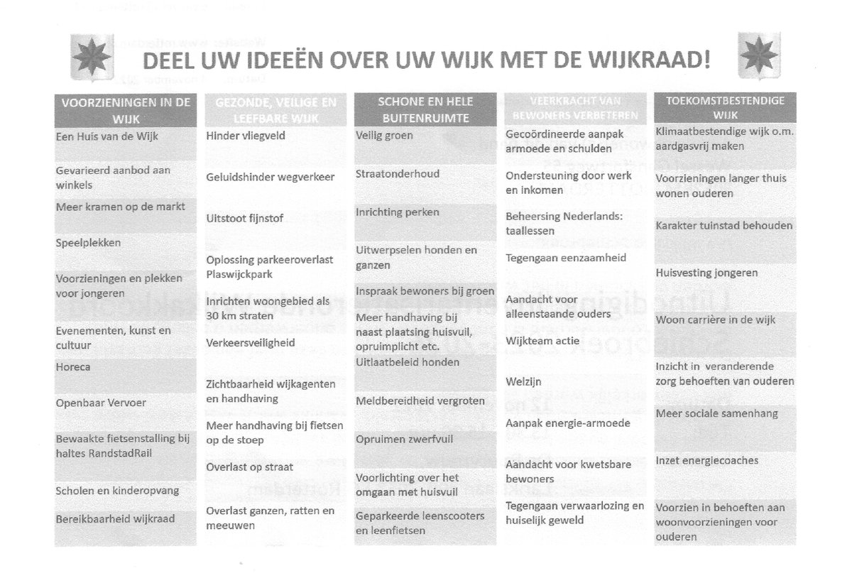 INVENTARISATIERONDE WIJKAKKOORD SCHIEBROEK 2023-2026 - Zaterdag 12 november van 13.30 - 15.30 uur in De Buurvrouw, Larisklaan/hoek Kastanjesingel. U kunt uw ideeën VOOR 21 NOVEMBER geven via verschillende wegen. Ga naar, ook voor meer info facebook.com/bewonershis