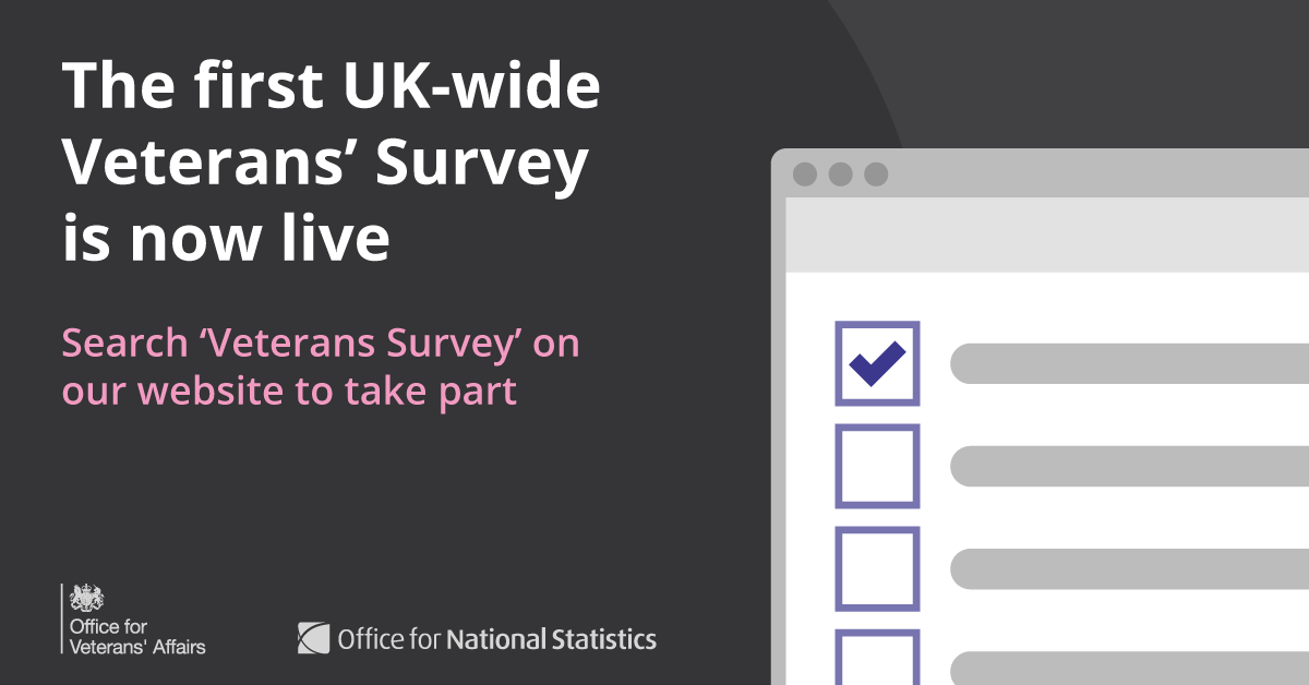 Today we’ve launched the first ever UK-wide Veterans’ Survey.

It will allow UK veterans and their families to share their experiences of using services in the veteran community.

UK veterans and their families can now complete the survey online.

➡️ ow.ly/ayTu50LzCIo
