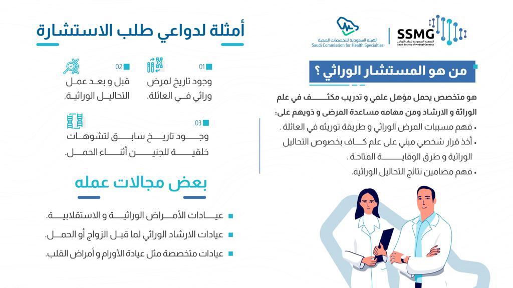 SSMG_genetic's tweet photo. تزامناً مع اليوم العالمي للمستشار الوراثي   صورة توضيحية لدور المستشار الوراثي في المجال الطبي. اعداد: رابطة المستشارين الوراثيين تحت مظلة الجمعية السعودية للطب الوراثي.
#gcawarenessday https://t.co/w6P4xTyURY