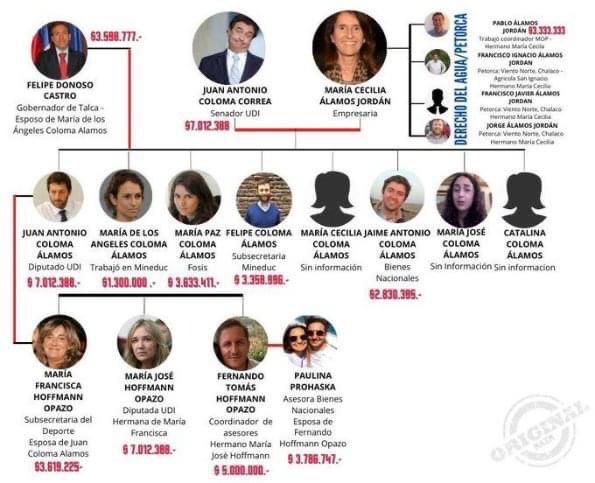 La derecha corrupta <a href="/udipopular/">UDI</a> , <a href="/RNchile/">Renovación Nacional 🇨🇱</a> , <a href="/evopoli/">Evolución Política</a> , <a href="/PRChile/">Partido Republicano</a> vueltos locos por que es presidente <a href="/gabrielboric/">Gabriel Boric Font</a> designó. como embajadora a <a href="/labeasanchez/">Beatriz Sánchez</a> 
Pero <a href="/Tono_Coloma/">Coloma Diputado</a> se hace el weon cuando apituto a toda la familia en gobierno de <a href="/sebastianpinera/">Sebastian Piñera</a>