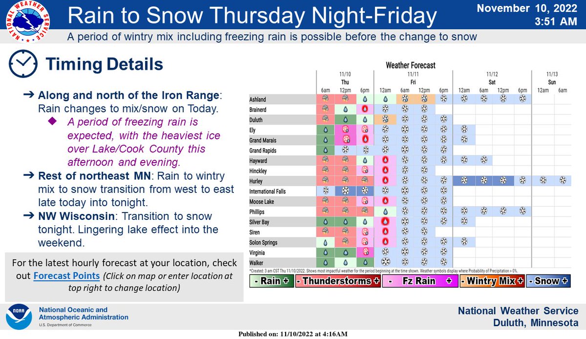 The fall storm will bring a variety of precipitation types to the region and this table is a guide to the various types at some selected locations.