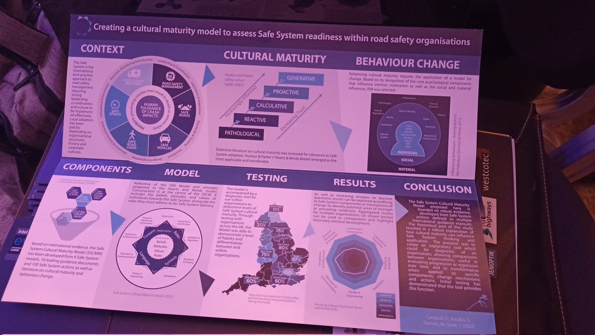 'Culture eats strategy for breakfast...' quoting Peter Drucker, @campsalls introduces #NRSC2022 to recent work developing a Safe System Cultural Maturity Model that reflects international literature and was tested across England.