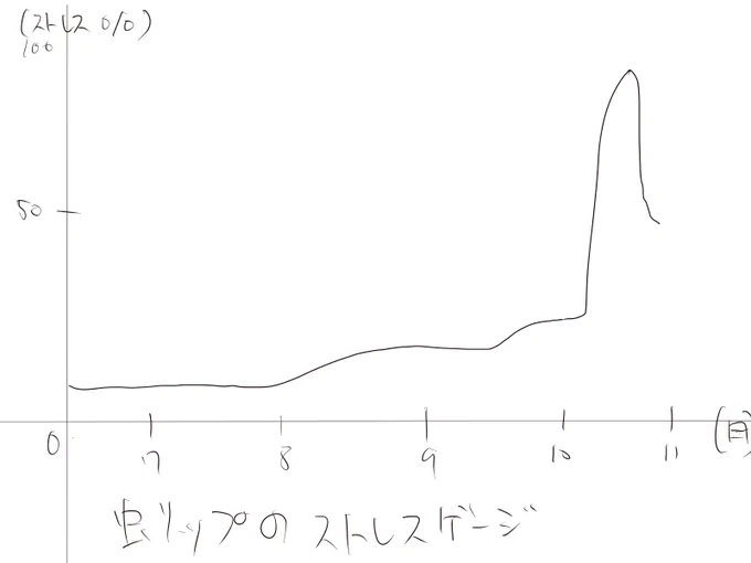 今日も一日 