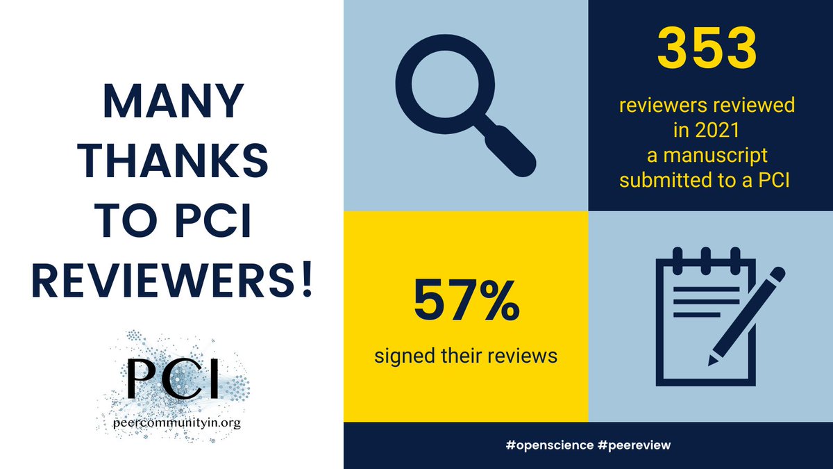 Thanks to all our reviewers who contribute to all the PCIs and to #openscience! #openpeerreview #peerreview #openedu