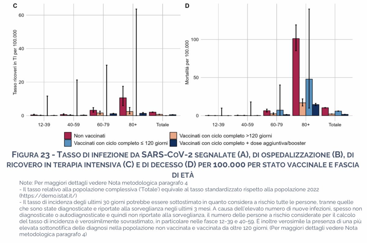 Salvo Di Grazia (@medbunker) on Twitter photo A thread 🧵
Dati, studi ed evidenza dicono chiaramente che Sars-Cov2 è stato un virus pericolosissimo e che le misure di sicurezza e poi i vaccini hanno salvato migliaia di persone. Questi sono fatti reali e confermati. Poi c’è il caos creato dalla disinformazione organizzata.1/8 A thread 🧵
Dati, studi ed evidenza dicono chiaramente che Sars-Cov2 è stato un virus pericolosissimo e che le misure di sicurezza e poi i vaccini hanno salvato migliaia di persone. Questi sono fatti reali e confermati. Poi c’è il caos creato dalla disinformazione organizzata.1/8