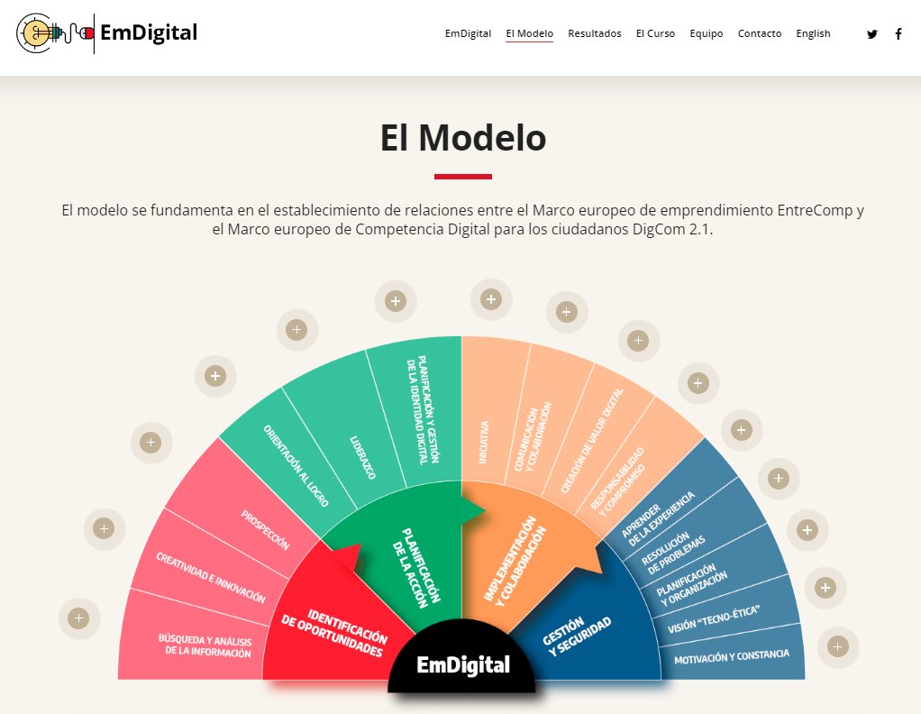 EmDigital tweet media