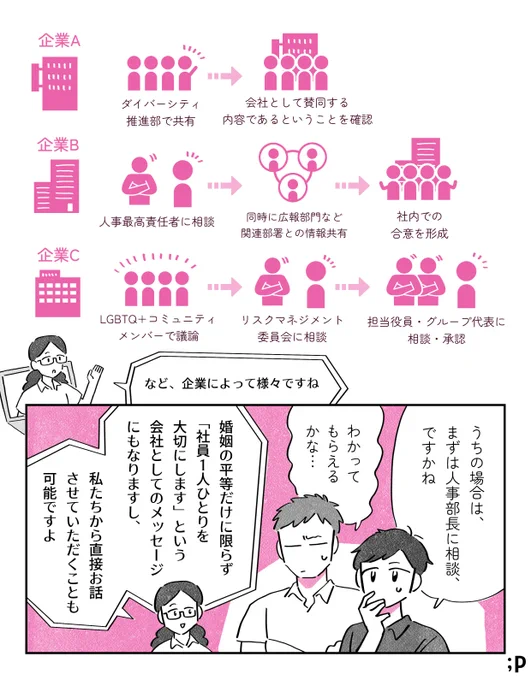 会社として、婚姻の平等を後押ししたい!けど、どうすればいいの…?(2/2)

賛同はこちらから
https://t.co/mi9GS5gXyc

社内プレゼンにも使える「賛同検討キット」はこちらからダウンロードできます。
https://t.co/R5vTNXTiNf
#ビジマリ #PR 