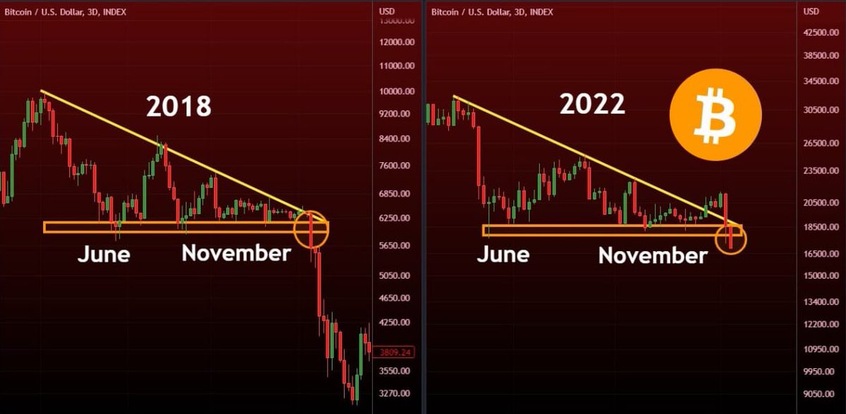 DQSOLANA's tweet photo. patience is the key ! #BTC #Solana https://t.co/D3it3G4NgI